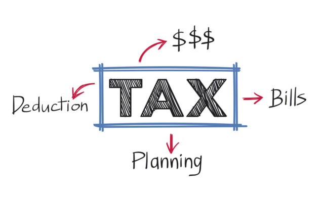 2026 Capital Gains Tax Brackets